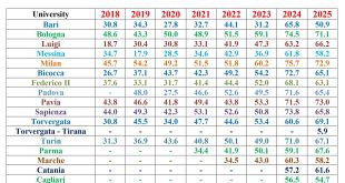 دکتر مهدی نباتی - اولین، قدیمی ترین، بهترین و برترین استاد شیمی آیمت IMAT ایران 09053190439 ایمو