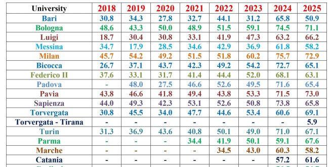 دکتر مهدی نباتی - اولین، قدیمی ترین، بهترین و برترین استاد شیمی آیمت IMAT ایران 09053190439 ایمو
